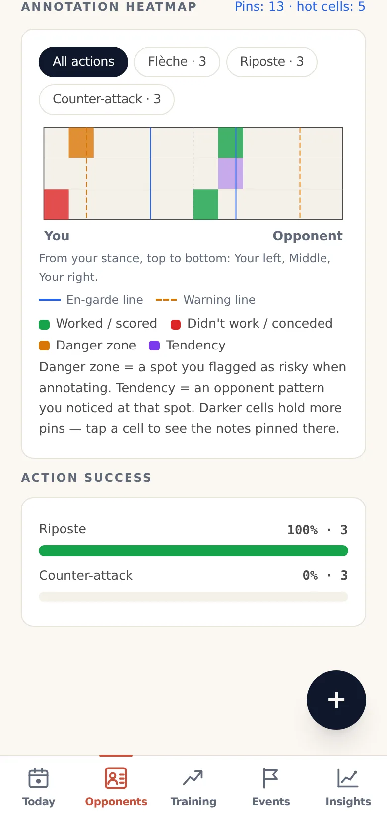 OpponentBook fencing piste heatmap with action filters, a colour legend and action-success figures