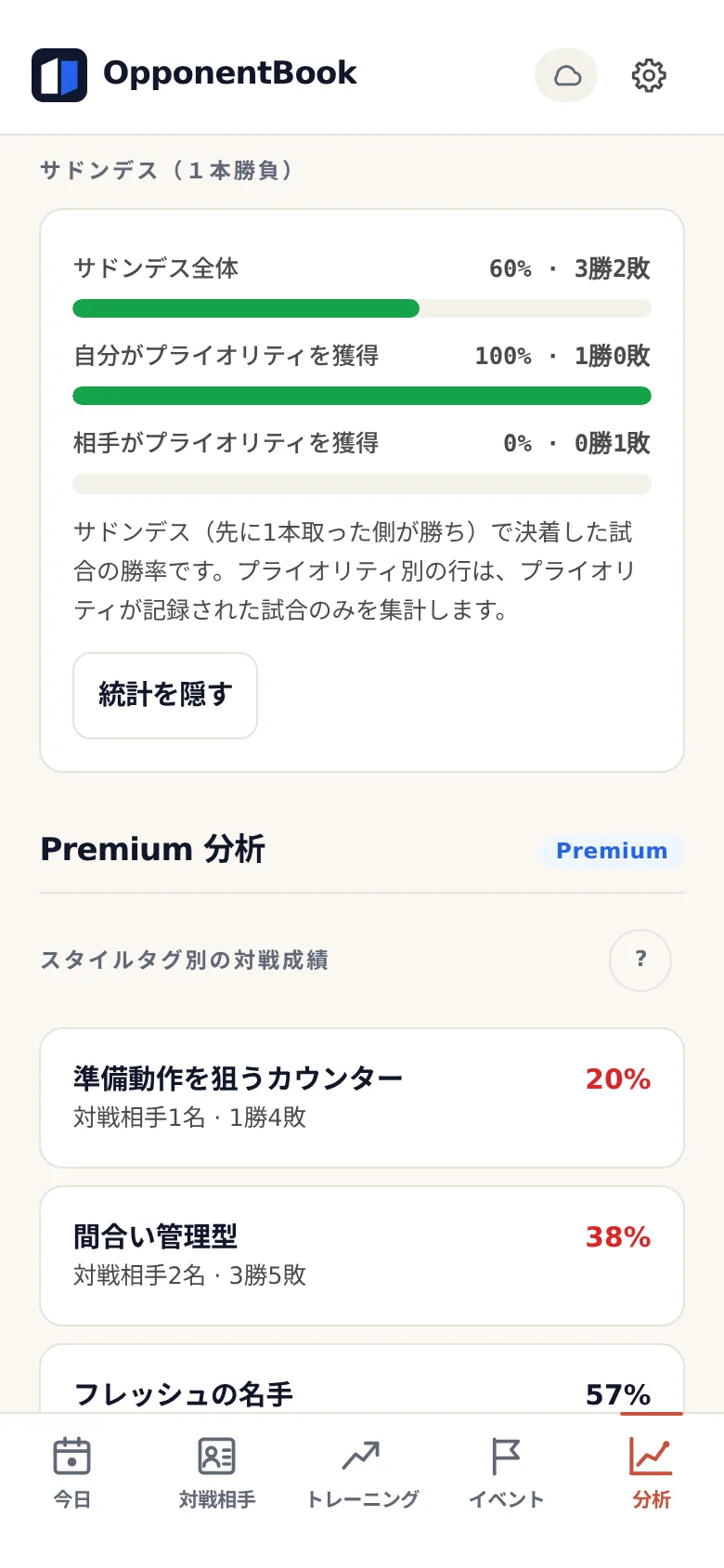 分析画面。無料で使えるサドンデスの勝率が、優先権を持っていた側で分けて表示され、その下にPremium向けの分析として、相手のスタイルタグ別の勝率が並んでいる