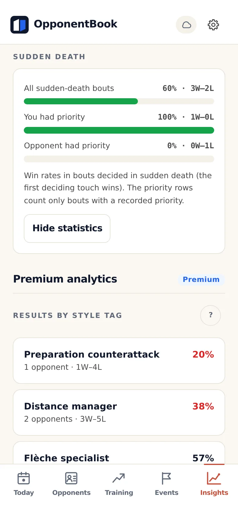 The Insights screen showing a free sudden-death win-rate split by who held priority, above a Premium analytics band listing win rates against each opponent style tag