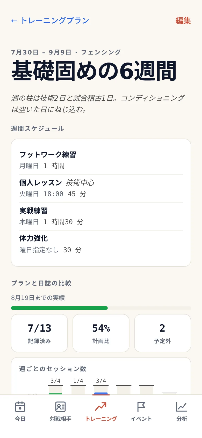 週間スケジュールと記録済みの練習を比較するOpponentBookのプラン画面